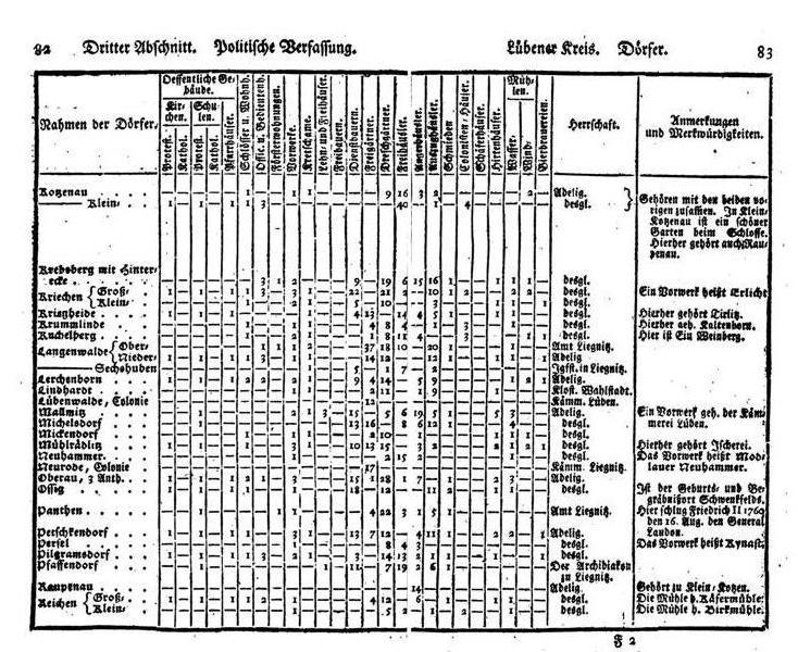 Weigel, Beschreibung des Herzogthums Schlesien, 1802, S. 82/83