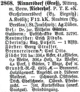 Schlesisches Güter-Adressbuch 1921 Rinnersdorf (Groß)