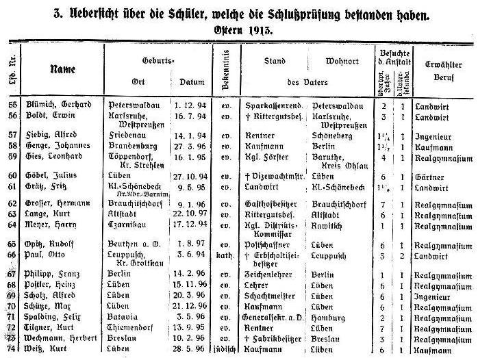 Prüflinge am Gymnasium Lüben Ostern 1913