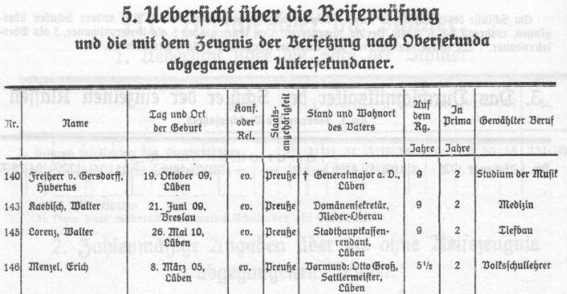 Jahresabschlussbericht des Gymnasiums Lüben vom Jahr 1928
