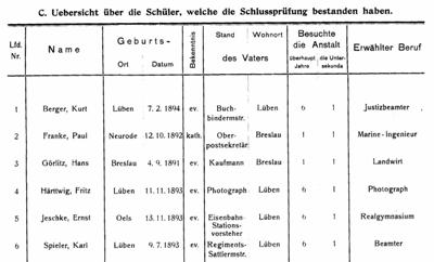 Jahresbericht des Realprogymnasiums i. E. zu Lüben 1910, S. 11