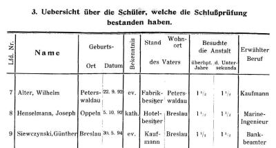 Jahresbericht des Realprogymnasiums zu Lüben 1911, S. 11