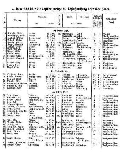 Jahresbericht des Realgymnasiums i. E. zu Lüben 1912, S. 12
