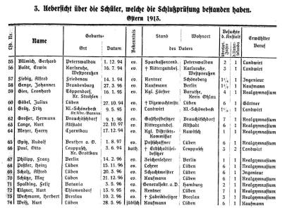 Jahresbericht des Realgymnasiums i. E. zu Lüben 1914, S. 13