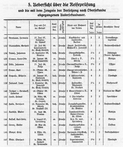 Jahresbericht des Städtischen Realgymnasiums i. U. zu Lüben 1927/28, S. 16