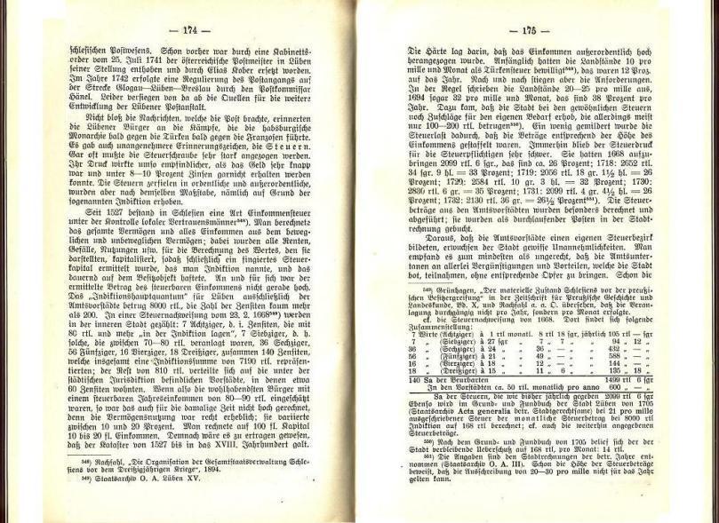 Konrad Klose, Geschichte der Stadt Lüben, Verlag Kühn Lüben, 1924, S. 174/175