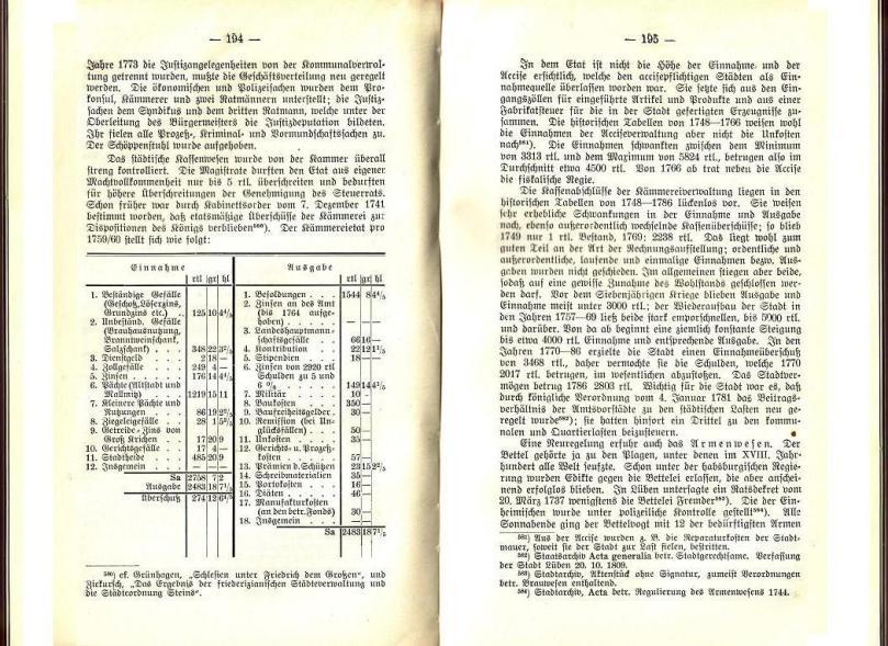 Konrad Klose, Geschichte der Stadt Lüben, Verlag Kühn Lüben, 1924, S. 194/195