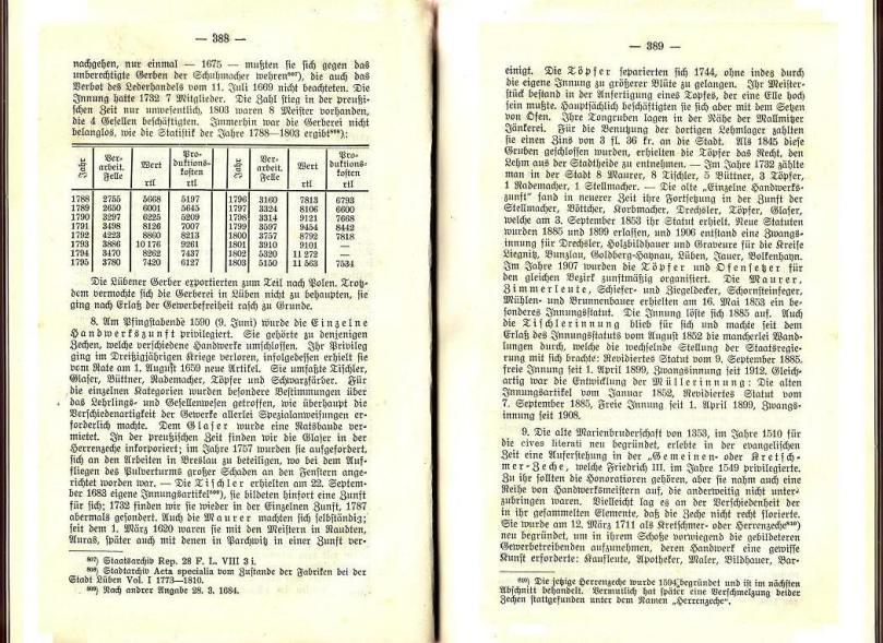 Konrad Klose, Geschichte der Stadt Lüben, Verlag Kühn Lüben, 1924, S. 388/389