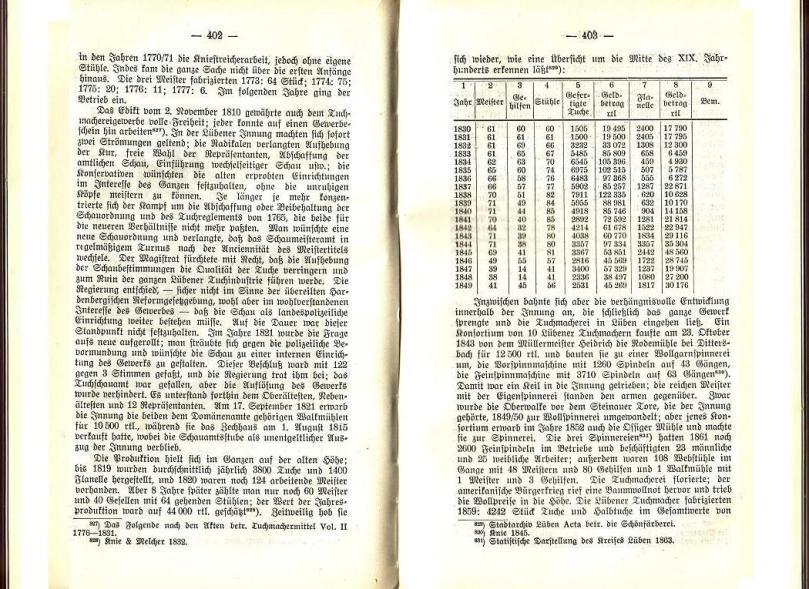 Konrad Klose, Geschichte der Stadt Lüben, Verlag Kühn Lüben, 1924, S. 402/403