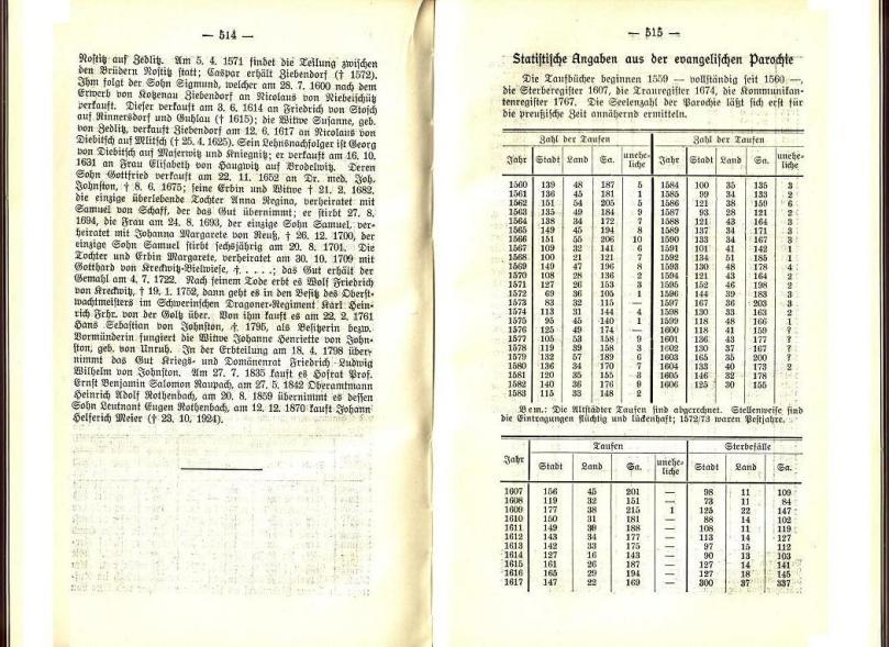 Konrad Klose, Geschichte der Stadt Lüben, Verlag Kühn Lüben, 1924, S. 514/515