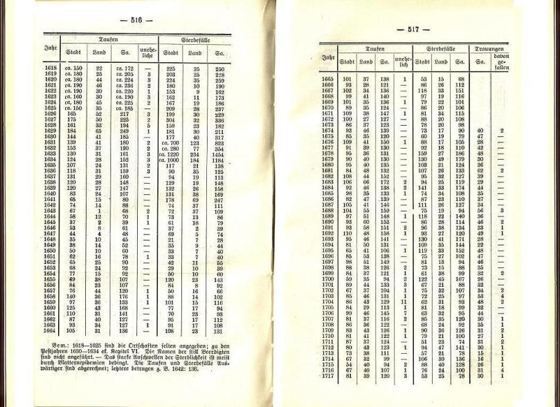 Konrad Klose, Geschichte der Stadt Lüben, Verlag Kühn Lüben, 1924, S. 516/517