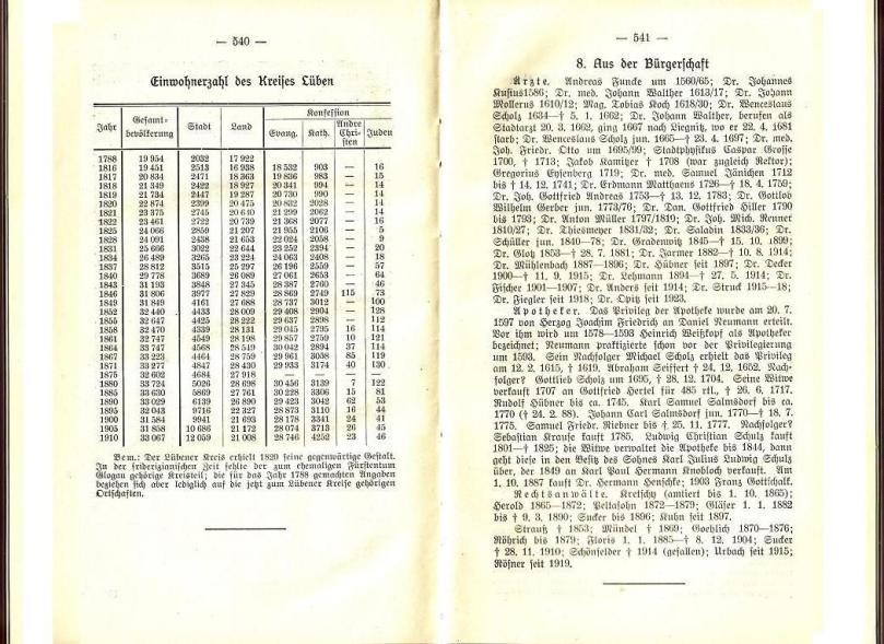 Konrad Klose, Geschichte der Stadt Lüben, Verlag Kühn Lüben, 1924, S. 540/541