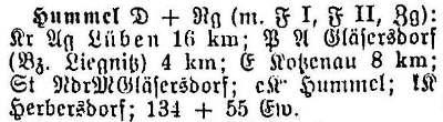 Hummel  in: Alphabetisches Verzeichnis sämtlicher Ortschaften der Provinz Schlesien 1913