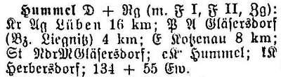 Schlesisches Ortschaftsverzeichnis 1913 - Hummel