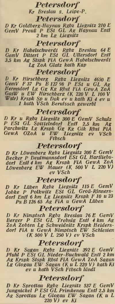 10 verschiedene Petersdorf im Amtlichen Landes-Adressbuch der Provinz Niederschlesien 1927
