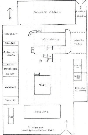 Hofplan Nikischhof