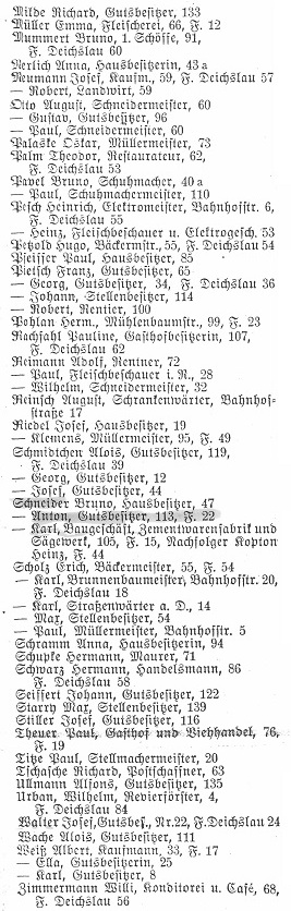 Auszug Thiemendorf aus dem Einwohnerbuch Wohlau 1940