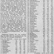 Ergebnisse der Volkszählung im Kreis Lüben am 17.5.1939